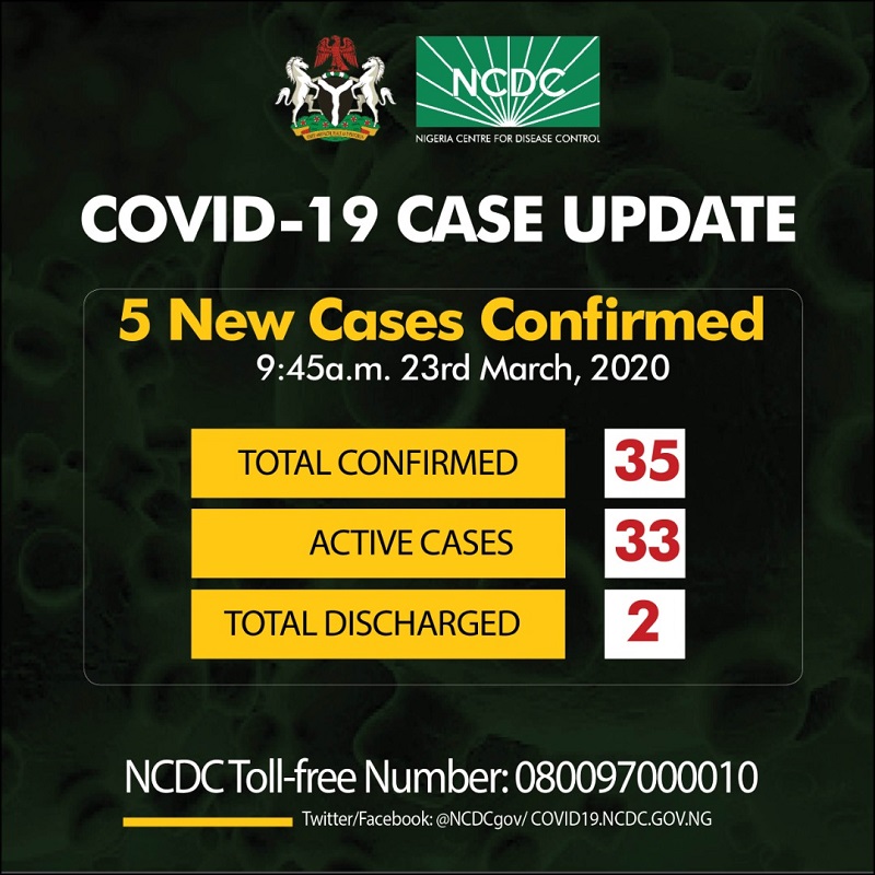 Breaking: Edo joins COVID-19 States as Nigeria records 35 confirmed cases