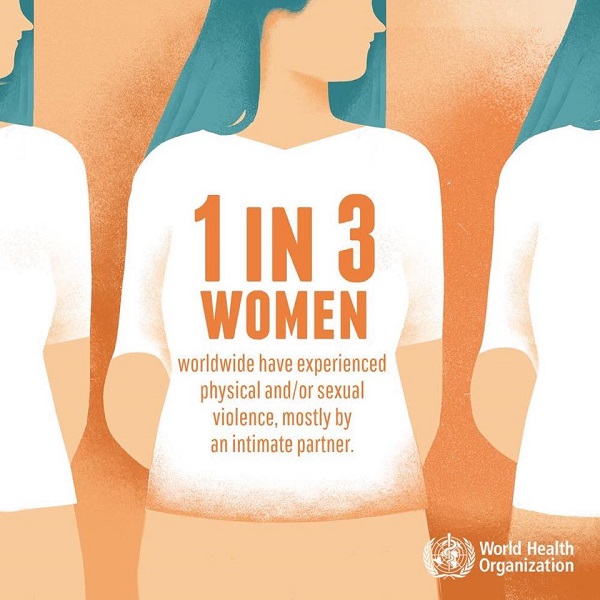 One-in-Three women experience physical or sexual violence – WHO