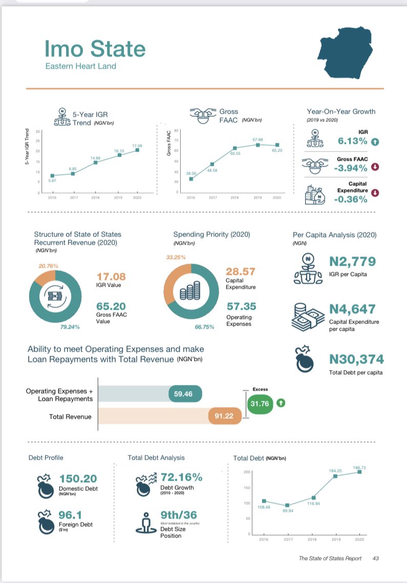 Imo needs to create 275,361 jobs to close unemployment gap - BudgIT