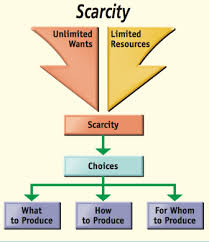 The Law of Scarcity