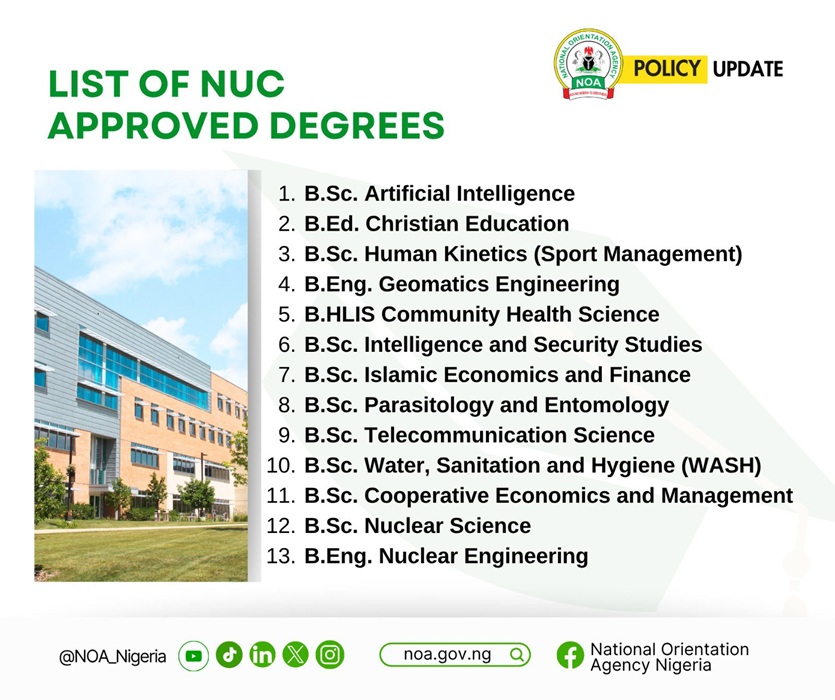 NUC Approves Nuclear Engineering, 12 other Degree Programmes for Nigerian Universities