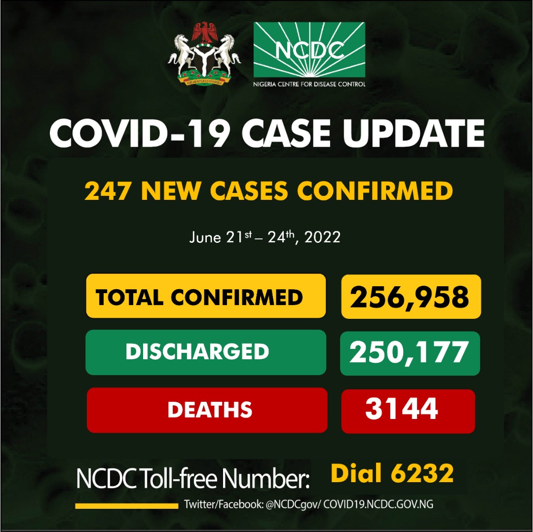 Nigeria records new 247 COVID - 19 infections