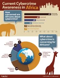 Cybersecurity in Africa: Many still believe cybercrime ‘won’t affect them’