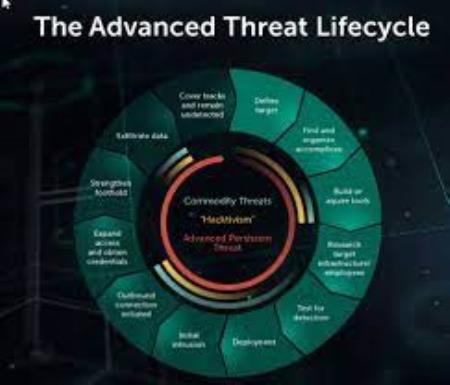 Kaspersky reports new mobile Advanced Persistent Threat, APT, targeting iOS devices